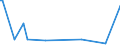 KN 85043139 /Exporte /Einheit = Preise (Euro/Bes. Maßeinheiten) /Partnerland: Usbekistan /Meldeland: Europäische Union /85043139:Messstromwandler mit Einer Leistung von <= 1 kva (Ausg. fr Zivile Luftfahrzeuge der Unterpos. 8504.31.10)