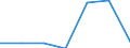 KN 85043139 /Exporte /Einheit = Preise (Euro/Bes. Maßeinheiten) /Partnerland: Serbien /Meldeland: Europäische Union /85043139:Messstromwandler mit Einer Leistung von <= 1 kva (Ausg. fr Zivile Luftfahrzeuge der Unterpos. 8504.31.10)