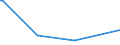 KN 85043139 /Exporte /Einheit = Preise (Euro/Bes. Maßeinheiten) /Partnerland: Burkina Faso /Meldeland: Europäische Union /85043139:Messstromwandler mit Einer Leistung von <= 1 kva (Ausg. fr Zivile Luftfahrzeuge der Unterpos. 8504.31.10)