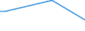 KN 85043139 /Exporte /Einheit = Preise (Euro/Bes. Maßeinheiten) /Partnerland: Guinea-biss. /Meldeland: Europäische Union /85043139:Messstromwandler mit Einer Leistung von <= 1 kva (Ausg. fr Zivile Luftfahrzeuge der Unterpos. 8504.31.10)