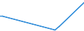 KN 85043139 /Exporte /Einheit = Preise (Euro/Bes. Maßeinheiten) /Partnerland: S.tome /Meldeland: Europäische Union /85043139:Messstromwandler mit Einer Leistung von <= 1 kva (Ausg. fr Zivile Luftfahrzeuge der Unterpos. 8504.31.10)