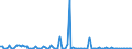 KN 85043230 /Exporte /Einheit = Preise (Euro/Bes. Maßeinheiten) /Partnerland: Deutschland /Meldeland: Europäische Union /85043230:Messwandler mit Einer Leistung von > 1 kva bis 16 kva (Ausg. fr Zivile Luftfahrzeuge der Unterpos. 8504.32.10)