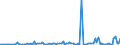 KN 85043230 /Exporte /Einheit = Preise (Euro/Bes. Maßeinheiten) /Partnerland: Daenemark /Meldeland: Europäische Union /85043230:Messwandler mit Einer Leistung von > 1 kva bis 16 kva (Ausg. fr Zivile Luftfahrzeuge der Unterpos. 8504.32.10)