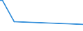 KN 85043230 /Exporte /Einheit = Preise (Euro/Bes. Maßeinheiten) /Partnerland: Faeroeer Inseln /Meldeland: Europäische Union /85043230:Messwandler mit Einer Leistung von > 1 kva bis 16 kva (Ausg. fr Zivile Luftfahrzeuge der Unterpos. 8504.32.10)