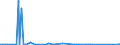 KN 85043230 /Exporte /Einheit = Preise (Euro/Bes. Maßeinheiten) /Partnerland: Estland /Meldeland: Europäische Union /85043230:Messwandler mit Einer Leistung von > 1 kva bis 16 kva (Ausg. fr Zivile Luftfahrzeuge der Unterpos. 8504.32.10)