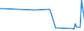 KN 85043230 /Exporte /Einheit = Preise (Euro/Bes. Maßeinheiten) /Partnerland: Litauen /Meldeland: Europäische Union /85043230:Messwandler mit Einer Leistung von > 1 kva bis 16 kva (Ausg. fr Zivile Luftfahrzeuge der Unterpos. 8504.32.10)