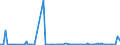 KN 85043230 /Exporte /Einheit = Preise (Euro/Bes. Maßeinheiten) /Partnerland: Russland /Meldeland: Europäische Union /85043230:Messwandler mit Einer Leistung von > 1 kva bis 16 kva (Ausg. fr Zivile Luftfahrzeuge der Unterpos. 8504.32.10)