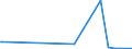 KN 85043230 /Exporte /Einheit = Preise (Euro/Bes. Maßeinheiten) /Partnerland: Kasachstan /Meldeland: Europäische Union /85043230:Messwandler mit Einer Leistung von > 1 kva bis 16 kva (Ausg. fr Zivile Luftfahrzeuge der Unterpos. 8504.32.10)