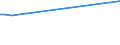 KN 85043230 /Exporte /Einheit = Preise (Euro/Bes. Maßeinheiten) /Partnerland: Turkmenistan /Meldeland: Europäische Union /85043230:Messwandler mit Einer Leistung von > 1 kva bis 16 kva (Ausg. fr Zivile Luftfahrzeuge der Unterpos. 8504.32.10)