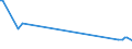 KN 85043230 /Exporte /Einheit = Preise (Euro/Bes. Maßeinheiten) /Partnerland: Bosn.-herzegowina /Meldeland: Europäische Union /85043230:Messwandler mit Einer Leistung von > 1 kva bis 16 kva (Ausg. fr Zivile Luftfahrzeuge der Unterpos. 8504.32.10)