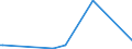 KN 85043230 /Exporte /Einheit = Preise (Euro/Bes. Maßeinheiten) /Partnerland: Elfenbeink. /Meldeland: Europäische Union /85043230:Messwandler mit Einer Leistung von > 1 kva bis 16 kva (Ausg. fr Zivile Luftfahrzeuge der Unterpos. 8504.32.10)