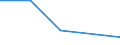 KN 85043230 /Exporte /Einheit = Preise (Euro/Bes. Maßeinheiten) /Partnerland: Groenland /Meldeland: Europäische Union /85043230:Messwandler mit Einer Leistung von > 1 kva bis 16 kva (Ausg. fr Zivile Luftfahrzeuge der Unterpos. 8504.32.10)