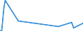 KN 85043280 /Exporte /Einheit = Preise (Euro/Bes. Maßeinheiten) /Partnerland: Togo /Meldeland: Europäische Union /85043280:Trockentransformatoren mit Einer Leistung von > 1 kva bis 16 kva (Ausg. Strom-messwandler)