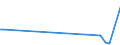 KN 85043280 /Exporte /Einheit = Preise (Euro/Bes. Maßeinheiten) /Partnerland: Dschibuti /Meldeland: Europäische Union /85043280:Trockentransformatoren mit Einer Leistung von > 1 kva bis 16 kva (Ausg. Strom-messwandler)