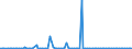 KN 85043290 /Exporte /Einheit = Preise (Euro/Bes. Maßeinheiten) /Partnerland: Estland /Meldeland: Europäische Union /85043290:Trockentransformatoren mit Einer Leistung von > 1 kva bis 16 kva (Ausg. fr Zivile Luftfahrzeuge der Unterpos. 8504.32.10 Sowie Messwandler)