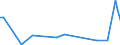 KN 85043290 /Exporte /Einheit = Preise (Euro/Bes. Maßeinheiten) /Partnerland: Sierra Leone /Meldeland: Europäische Union /85043290:Trockentransformatoren mit Einer Leistung von > 1 kva bis 16 kva (Ausg. fr Zivile Luftfahrzeuge der Unterpos. 8504.32.10 Sowie Messwandler)