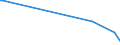 KN 85043390 /Exporte /Einheit = Preise (Euro/Bes. Maßeinheiten) /Partnerland: Burundi /Meldeland: Europäische Union /85043390:Trockentransformatoren mit Einer Leistung von > 16 kva bis 500 kva (Ausg. fr Zivile Luftfahrzeuge der Unterpos. 8504.33.10)