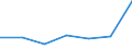 KN 85044010 /Exporte /Einheit = Preise (Euro/Bes. Maßeinheiten) /Partnerland: Schweiz /Meldeland: Europäische Union /85044010:Stromrichter, Elektrische, Statische, fr Zivile Luftfahrzeuge