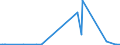 KN 85044010 /Exporte /Einheit = Preise (Euro/Bes. Maßeinheiten) /Partnerland: Estland /Meldeland: Europäische Union /85044010:Stromrichter, Elektrische, Statische, fr Zivile Luftfahrzeuge