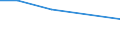 KN 85044010 /Exporte /Einheit = Preise (Euro/Bes. Maßeinheiten) /Partnerland: Weissrussland /Meldeland: Europäische Union /85044010:Stromrichter, Elektrische, Statische, fr Zivile Luftfahrzeuge