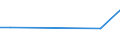 KN 85044010 /Exporte /Einheit = Preise (Euro/Bes. Maßeinheiten) /Partnerland: Mosambik /Meldeland: Europäische Union /85044010:Stromrichter, Elektrische, Statische, fr Zivile Luftfahrzeuge