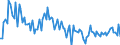 KN 85044020 /Exporte /Einheit = Preise (Euro/Bes. Maßeinheiten) /Partnerland: Italien /Meldeland: Europäische Union /85044020:Stromrichter von der mit Telekommunikationsger„ten Oder Automatischen Datenverarbeitungsmaschinen und Ihren Einheiten Verwendeten art (Ausg. fr Zivile Luftfahrzeuge der Unterpos. 8504.40.10)