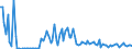 KN 85044020 /Exporte /Einheit = Preise (Euro/Bes. Maßeinheiten) /Partnerland: Lettland /Meldeland: Europäische Union /85044020:Stromrichter von der mit Telekommunikationsger„ten Oder Automatischen Datenverarbeitungsmaschinen und Ihren Einheiten Verwendeten art (Ausg. fr Zivile Luftfahrzeuge der Unterpos. 8504.40.10)