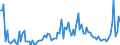 KN 85044020 /Exporte /Einheit = Preise (Euro/Bes. Maßeinheiten) /Partnerland: Tschechien /Meldeland: Europäische Union /85044020:Stromrichter von der mit Telekommunikationsger„ten Oder Automatischen Datenverarbeitungsmaschinen und Ihren Einheiten Verwendeten art (Ausg. fr Zivile Luftfahrzeuge der Unterpos. 8504.40.10)