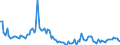 KN 85044020 /Exporte /Einheit = Preise (Euro/Bes. Maßeinheiten) /Partnerland: Slowakei /Meldeland: Europäische Union /85044020:Stromrichter von der mit Telekommunikationsger„ten Oder Automatischen Datenverarbeitungsmaschinen und Ihren Einheiten Verwendeten art (Ausg. fr Zivile Luftfahrzeuge der Unterpos. 8504.40.10)