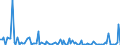 KN 85044020 /Exporte /Einheit = Preise (Euro/Bes. Maßeinheiten) /Partnerland: Moldau /Meldeland: Europäische Union /85044020:Stromrichter von der mit Telekommunikationsger„ten Oder Automatischen Datenverarbeitungsmaschinen und Ihren Einheiten Verwendeten art (Ausg. fr Zivile Luftfahrzeuge der Unterpos. 8504.40.10)