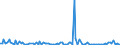 KN 85044020 /Exporte /Einheit = Preise (Euro/Bes. Maßeinheiten) /Partnerland: Georgien /Meldeland: Europäische Union /85044020:Stromrichter von der mit Telekommunikationsger„ten Oder Automatischen Datenverarbeitungsmaschinen und Ihren Einheiten Verwendeten art (Ausg. fr Zivile Luftfahrzeuge der Unterpos. 8504.40.10)