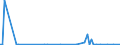 KN 85044020 /Exporte /Einheit = Preise (Euro/Bes. Maßeinheiten) /Partnerland: Tadschikistan /Meldeland: Europäische Union /85044020:Stromrichter von der mit Telekommunikationsger„ten Oder Automatischen Datenverarbeitungsmaschinen und Ihren Einheiten Verwendeten art (Ausg. fr Zivile Luftfahrzeuge der Unterpos. 8504.40.10)