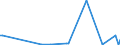 KN 85044020 /Exporte /Einheit = Preise (Euro/Bes. Maßeinheiten) /Partnerland: Tschad /Meldeland: Europäische Union /85044020:Stromrichter von der mit Telekommunikationsger„ten Oder Automatischen Datenverarbeitungsmaschinen und Ihren Einheiten Verwendeten art (Ausg. fr Zivile Luftfahrzeuge der Unterpos. 8504.40.10)