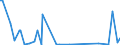 KN 85044020 /Exporte /Einheit = Preise (Euro/Bes. Maßeinheiten) /Partnerland: Guinea /Meldeland: Europäische Union /85044020:Stromrichter von der mit Telekommunikationsger„ten Oder Automatischen Datenverarbeitungsmaschinen und Ihren Einheiten Verwendeten art (Ausg. fr Zivile Luftfahrzeuge der Unterpos. 8504.40.10)