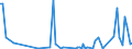 KN 85044020 /Exporte /Einheit = Preise (Euro/Bes. Maßeinheiten) /Partnerland: Benin /Meldeland: Europäische Union /85044020:Stromrichter von der mit Telekommunikationsger„ten Oder Automatischen Datenverarbeitungsmaschinen und Ihren Einheiten Verwendeten art (Ausg. fr Zivile Luftfahrzeuge der Unterpos. 8504.40.10)