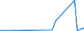 KN 85044020 /Exporte /Einheit = Preise (Euro/Bes. Maßeinheiten) /Partnerland: Zentralaf.republik /Meldeland: Europäische Union /85044020:Stromrichter von der mit Telekommunikationsger„ten Oder Automatischen Datenverarbeitungsmaschinen und Ihren Einheiten Verwendeten art (Ausg. fr Zivile Luftfahrzeuge der Unterpos. 8504.40.10)