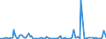 KN 85044020 /Exporte /Einheit = Preise (Euro/Bes. Maßeinheiten) /Partnerland: Gabun /Meldeland: Europäische Union /85044020:Stromrichter von der mit Telekommunikationsger„ten Oder Automatischen Datenverarbeitungsmaschinen und Ihren Einheiten Verwendeten art (Ausg. fr Zivile Luftfahrzeuge der Unterpos. 8504.40.10)