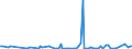 KN 85044020 /Exporte /Einheit = Preise (Euro/Bes. Maßeinheiten) /Partnerland: Kongo /Meldeland: Europäische Union /85044020:Stromrichter von der mit Telekommunikationsger„ten Oder Automatischen Datenverarbeitungsmaschinen und Ihren Einheiten Verwendeten art (Ausg. fr Zivile Luftfahrzeuge der Unterpos. 8504.40.10)