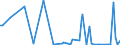 KN 85044020 /Exporte /Einheit = Preise (Euro/Bes. Maßeinheiten) /Partnerland: Dem. Rep. Kongo /Meldeland: Europäische Union /85044020:Stromrichter von der mit Telekommunikationsger„ten Oder Automatischen Datenverarbeitungsmaschinen und Ihren Einheiten Verwendeten art (Ausg. fr Zivile Luftfahrzeuge der Unterpos. 8504.40.10)