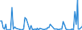 KN 85044020 /Exporte /Einheit = Preise (Euro/Bes. Maßeinheiten) /Partnerland: Aethiopien /Meldeland: Europäische Union /85044020:Stromrichter von der mit Telekommunikationsger„ten Oder Automatischen Datenverarbeitungsmaschinen und Ihren Einheiten Verwendeten art (Ausg. fr Zivile Luftfahrzeuge der Unterpos. 8504.40.10)