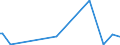 KN 85044020 /Exporte /Einheit = Preise (Euro/Bes. Maßeinheiten) /Partnerland: Dschibuti /Meldeland: Europäische Union /85044020:Stromrichter von der mit Telekommunikationsger„ten Oder Automatischen Datenverarbeitungsmaschinen und Ihren Einheiten Verwendeten art (Ausg. fr Zivile Luftfahrzeuge der Unterpos. 8504.40.10)