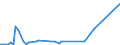 KN 85044040 /Exporte /Einheit = Preise (Euro/Bes. Maßeinheiten) /Partnerland: Liechtenstein /Meldeland: Europäische Union /85044040:Mehrkristall-halbleiter-gleichrichter