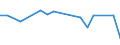 KN 85044040 /Exporte /Einheit = Preise (Euro/Bes. Maßeinheiten) /Partnerland: San Marino /Meldeland: Europäische Union /85044040:Mehrkristall-halbleiter-gleichrichter