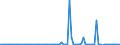 KN 85044040 /Exporte /Einheit = Preise (Euro/Bes. Maßeinheiten) /Partnerland: Russland /Meldeland: Europäische Union /85044040:Mehrkristall-halbleiter-gleichrichter