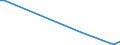 KN 85044040 /Exporte /Einheit = Preise (Euro/Bes. Maßeinheiten) /Partnerland: Armenien /Meldeland: Europäische Union /85044040:Mehrkristall-halbleiter-gleichrichter