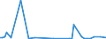 KN 85044040 /Exporte /Einheit = Preise (Euro/Bes. Maßeinheiten) /Partnerland: Aserbaidschan /Meldeland: Europäische Union /85044040:Mehrkristall-halbleiter-gleichrichter