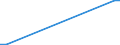 KN 85044040 /Exporte /Einheit = Preise (Euro/Bes. Maßeinheiten) /Partnerland: Tadschikistan /Meldeland: Europäische Union /85044040:Mehrkristall-halbleiter-gleichrichter