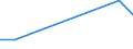 KN 85044040 /Exporte /Einheit = Preise (Euro/Bes. Maßeinheiten) /Partnerland: Kirgistan /Meldeland: Europäische Union /85044040:Mehrkristall-halbleiter-gleichrichter