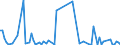 KN 85044040 /Exporte /Einheit = Preise (Euro/Bes. Maßeinheiten) /Partnerland: Bosn.-herzegowina /Meldeland: Europäische Union /85044040:Mehrkristall-halbleiter-gleichrichter