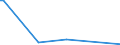 KN 85044040 /Exporte /Einheit = Preise (Euro/Bes. Maßeinheiten) /Partnerland: Guinea-biss. /Meldeland: Europäische Union /85044040:Mehrkristall-halbleiter-gleichrichter